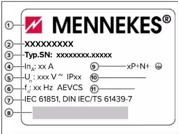 MENNEKES® ① ② XXXXXXXXX ③ Typ.SN: xxxxxxxx.xxxxx ④ In_A: xx A ⑨ xP+N+ ⑤ U_n: xxx V ~ IPxx ⑩ ⑥ f_n: xx Hz AEVCS ⑪ ⑦ IEC 61851, DIN IEC/TS 61439-7 ⑧