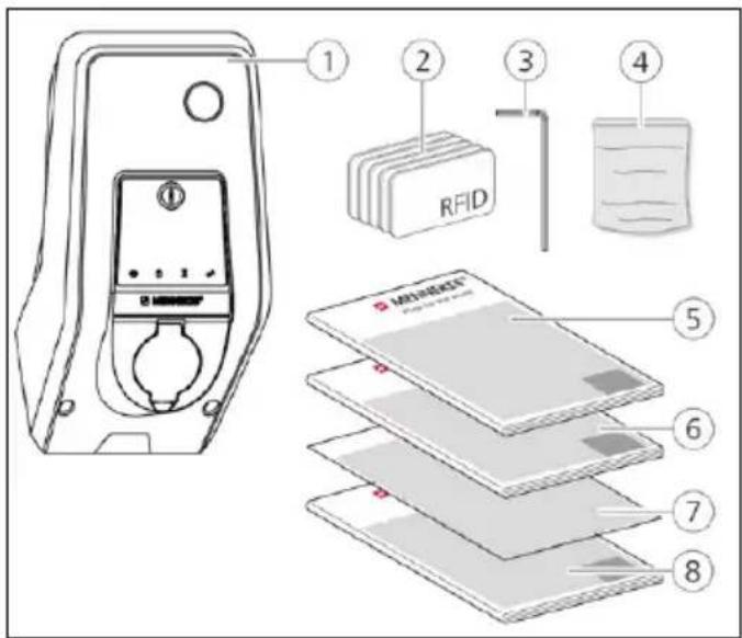 1 2 3 4 RFID 5 6 7 8