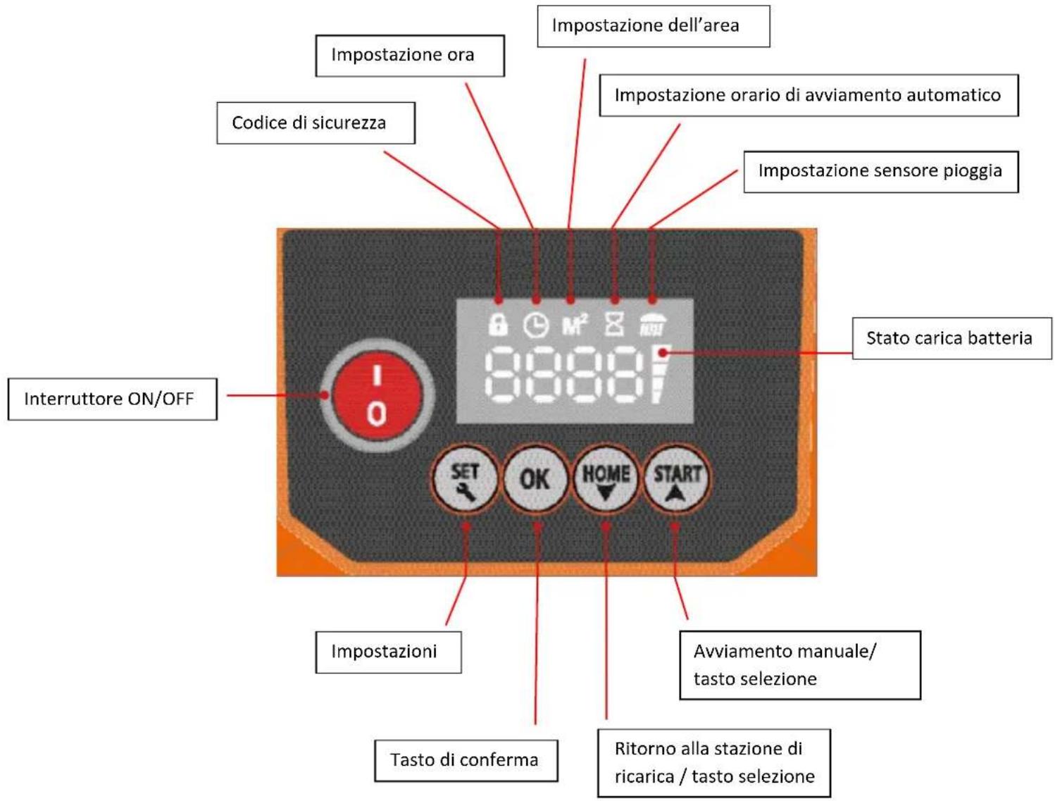 Fuxtec FXRB224 - IMPOSTAZIONI E AVVIAMENTO - 1