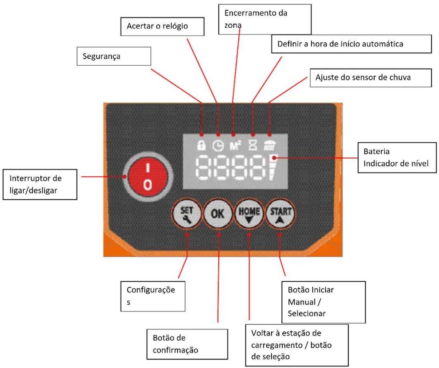 Fuxtec FXRB224 - CONFIGURAÇÃO E INÍCIO - 1