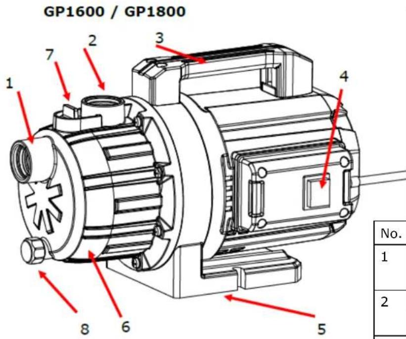 Fuxtec FXGP1200 - Product overview - 1
