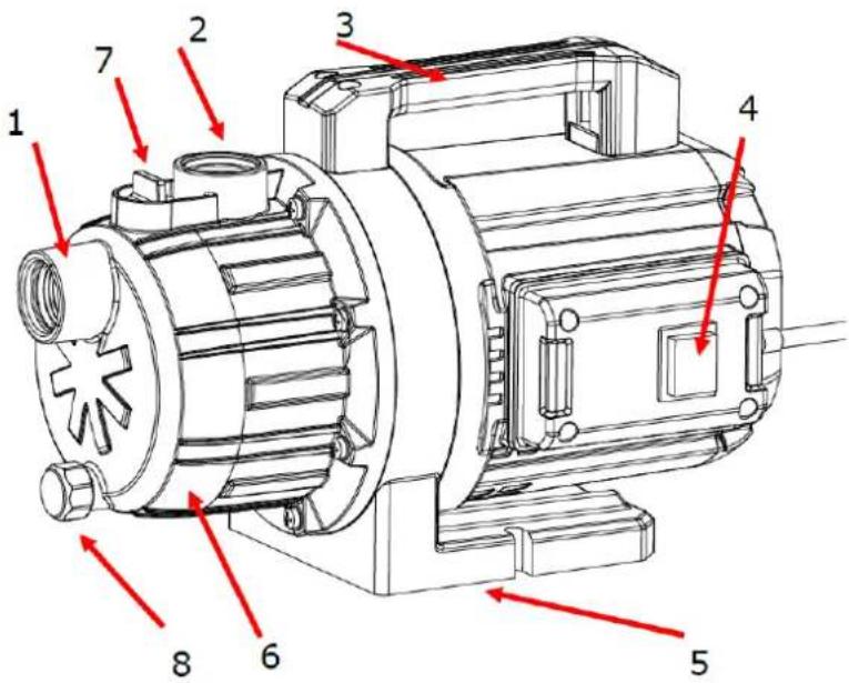 Fuxtec FXGP1200 - Produktbeschreibung - 1