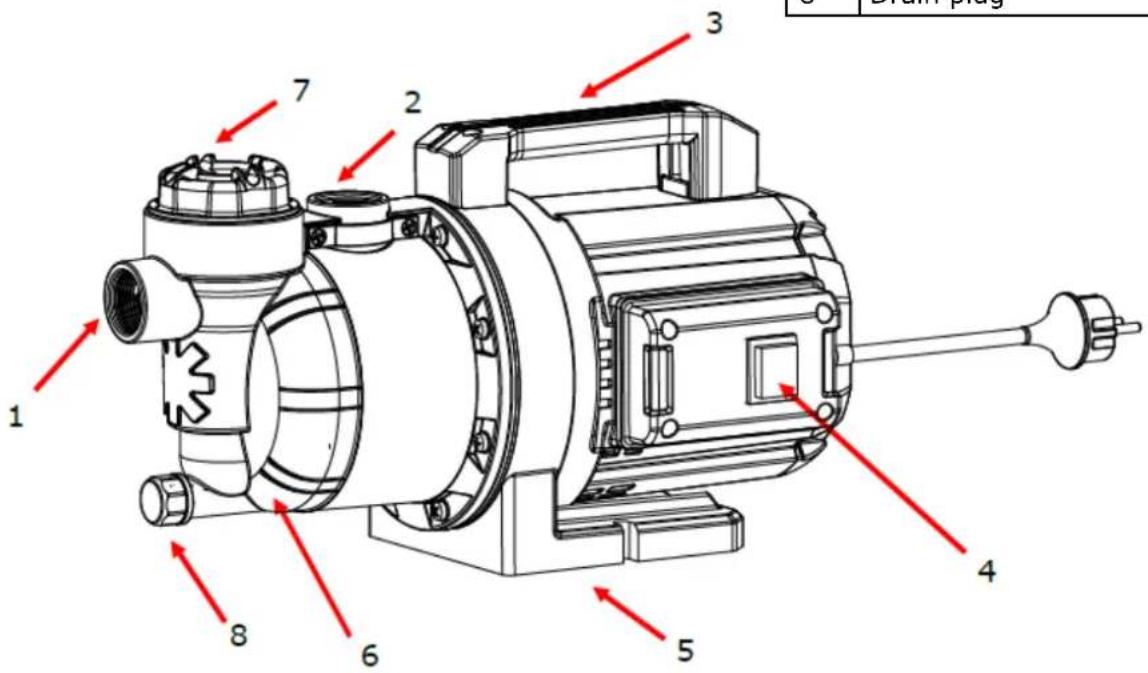 Fuxtec FXGP1200 - Product overview - 2
