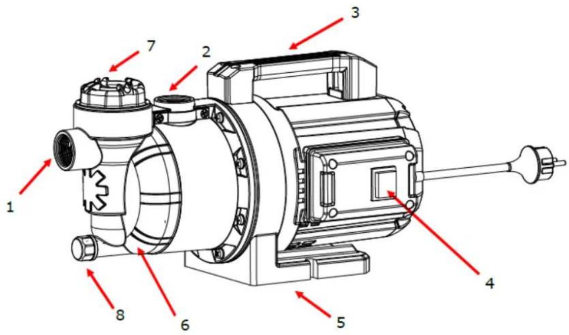 Fuxtec FXGP1200 - Produktbeschreibung - 2