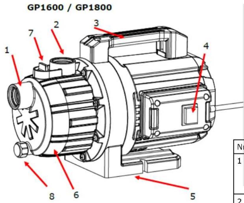 Fuxtec FXGP1200 - Descripción del producto - 1