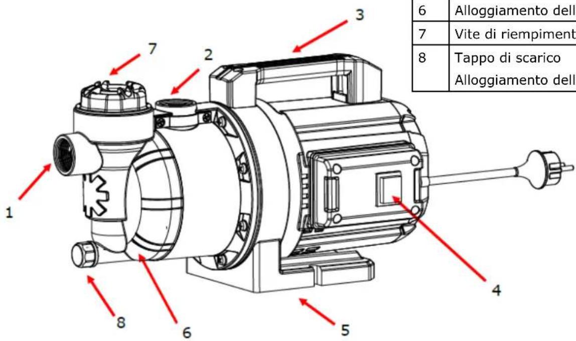 Fuxtec FXGP1200 - Descripción del producto - 2