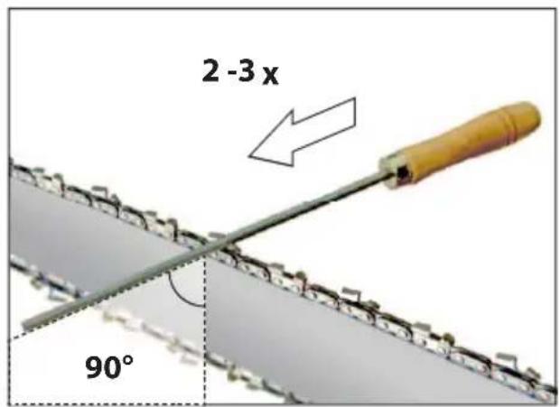 2 - 3 x 90°