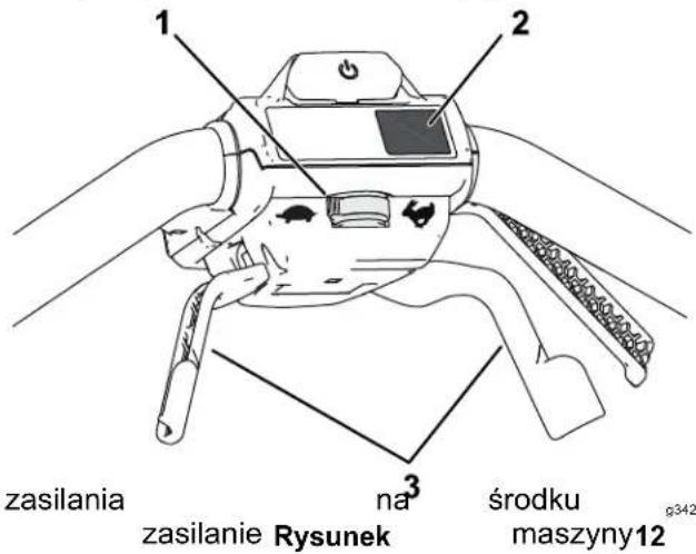1 2 zasilania na³ środku maszyny12 zasilanie Rysunek