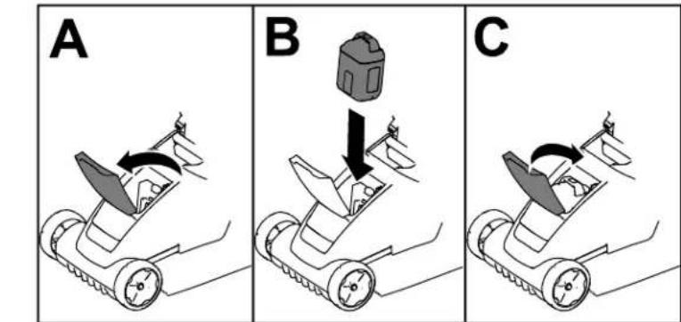A B C