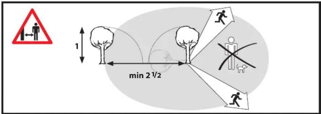1 min 2 ½