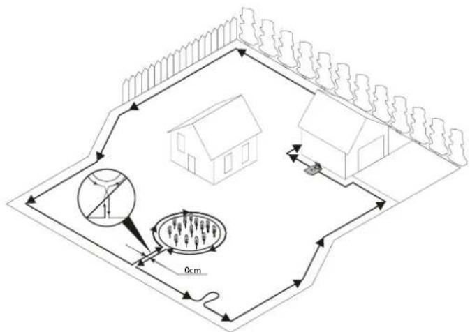 Powerworks P7 - Installation DEU FIL périphérique - 1