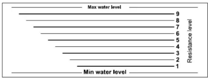Skandika Styrke II - BEFÜLLEN UND ENTLEEREN DES WASSERTANKS - 1