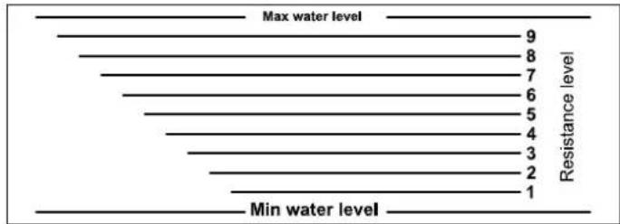Skandika Styrke II - FILLING AND EMPTYING THE WATER TANK - 1