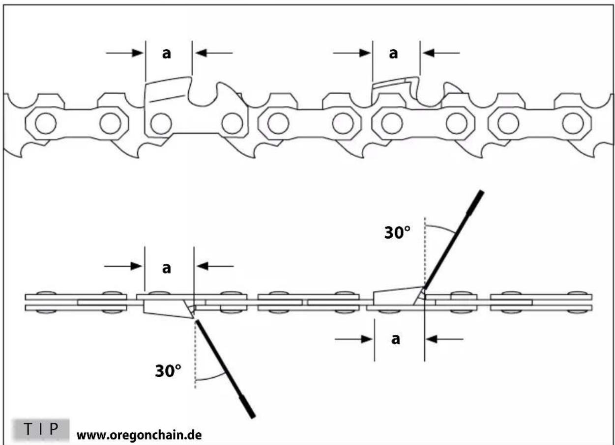 a a 30° a 30° a TIP www.oregonchain.de