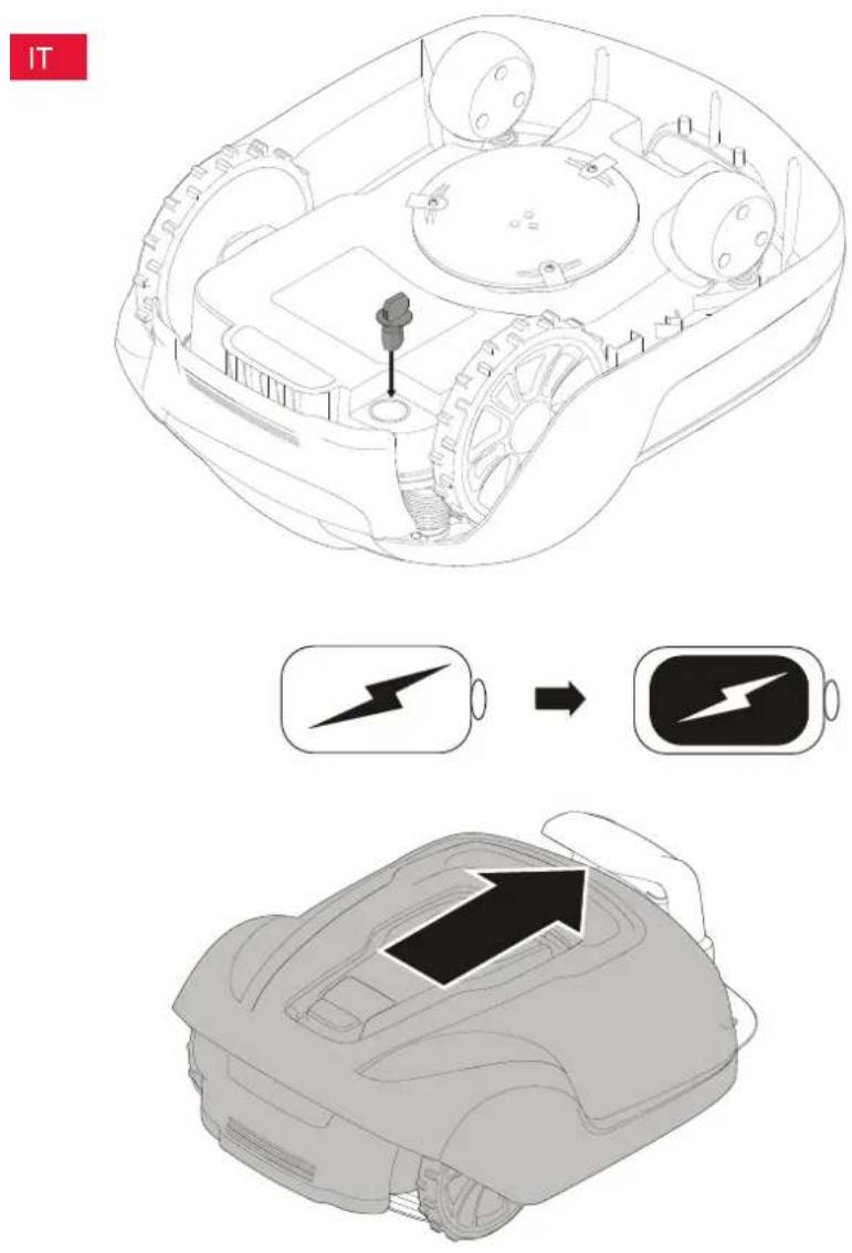 Powerworks P10 - Installazione - 1