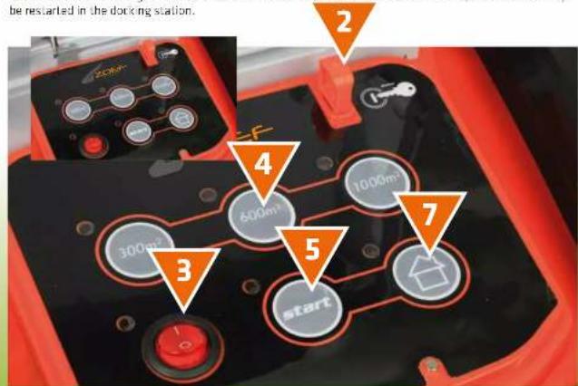 Zoef Robot Harm MR40Z - START/RESTART-button: - 1