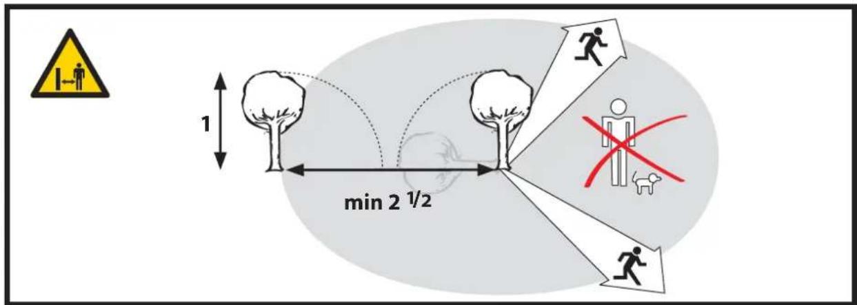 1 min 2 ½