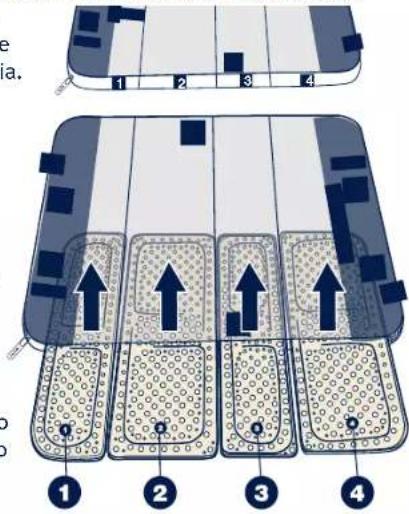 Nuna Sena aire - Pulizia e manutenzione (Cont.) - 1