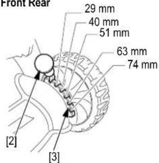 Front Rear 29 mm 40 mm 51 mm 63 mm 74 mm [2] [3]