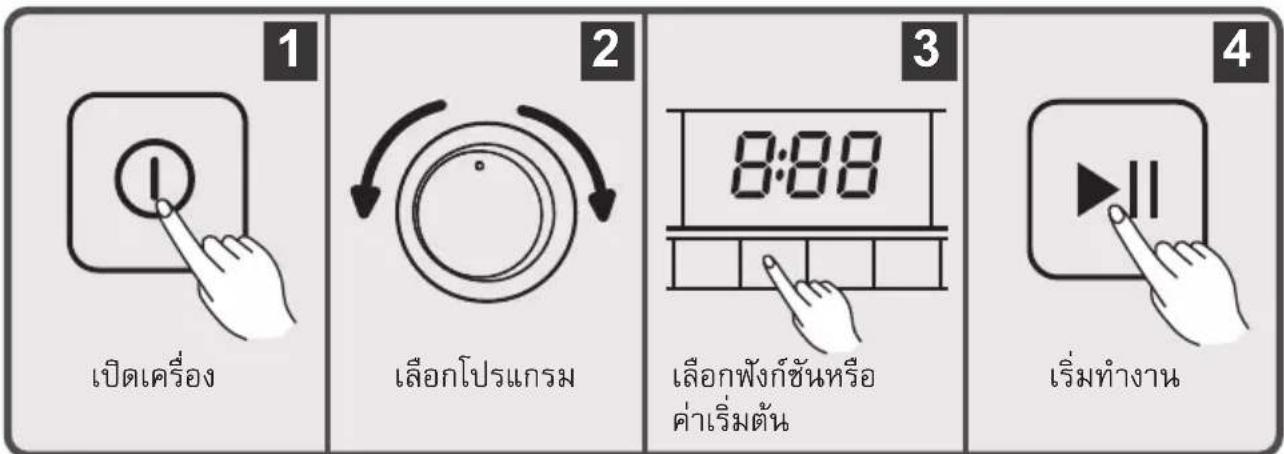 HITACHI BDD80CVE - การซักผ้า - 1