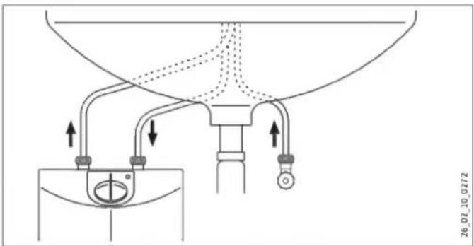 STIEBEL ELTRON MEWC - Remarque - 1