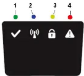 1 2 3 4