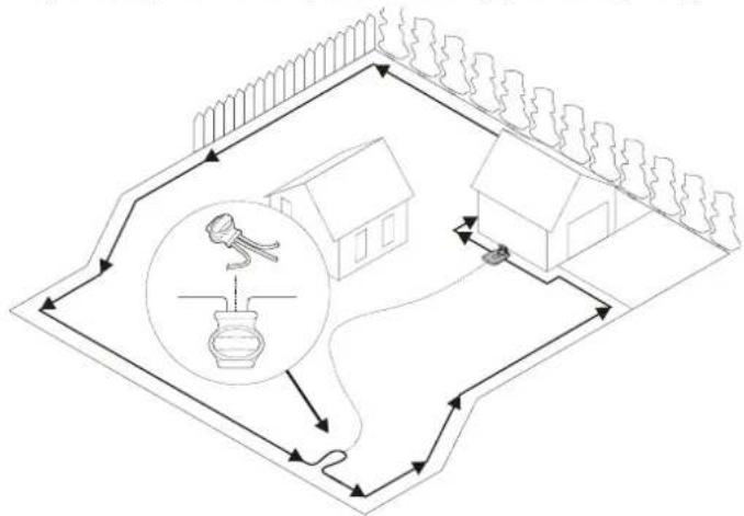 graph TD A["Water Treatment Unit"] --> B["House"] B --> C["Plant"] C --> D["Outdoor Garden"] D --> E["Recirculation Path"] E --> F["Storage Tank"] F --> G["Receiving Ground"] G --> H["Environment"] style A fill:#f9f,stroke:#333 style B fill:#ccf,stroke:#333 style C fill:#cfc,stroke:#333 style D fill…