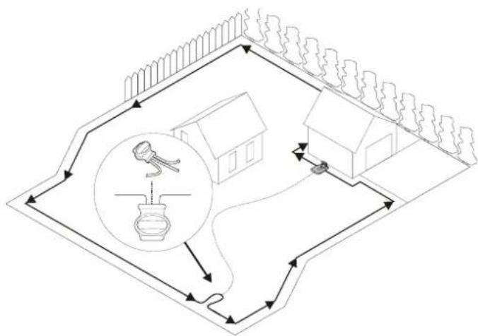graph TD A["Water Inlet"] --> B["Heating"] B --> C["Outdoor Monitoring"] C --> D["Outdoor View"] D --> E["Outdoor Ground"] style A fill:#f9f,stroke:#333 style B fill:#ccf,stroke:#333 style C fill:#cfc,stroke:#333 style D fill:#fcc,stroke:#333 style E fill:#ffc,stroke:#333