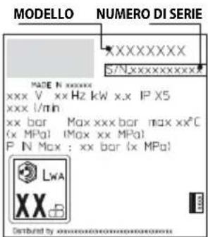 MODELLO NUMERO DI SERIE XXXXXXXXX S/Nxxxxxxxxx MADE N xxxxxx xxx V xx Hz kW x.x IP X5 xxx 1/min xx bar Max xxx bar max xx°C (x MPa) (Max xx MPa) P N Max : xx bar (x MPa) LWA XX Dmbued by www.xxxx.com/xxxxxx