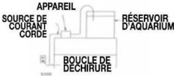 Sicce Syncra SDC 6.0 - A) LIRE et observer TOUTES les consignes de sécurité - 1