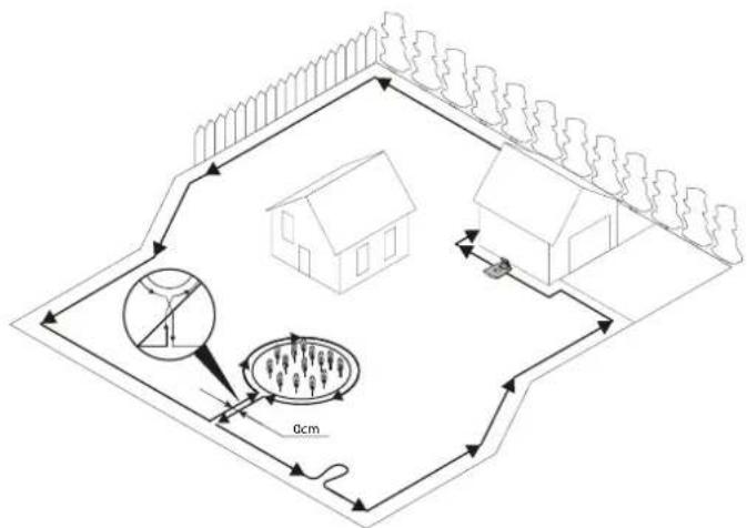 Cramer RM2000 - Installation des Begrenzungsdrahts - 1