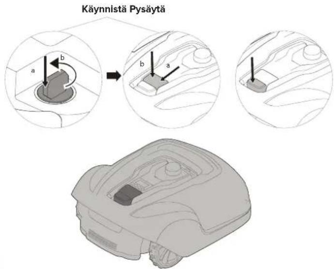 Käynnistä Pysäytä a b b a