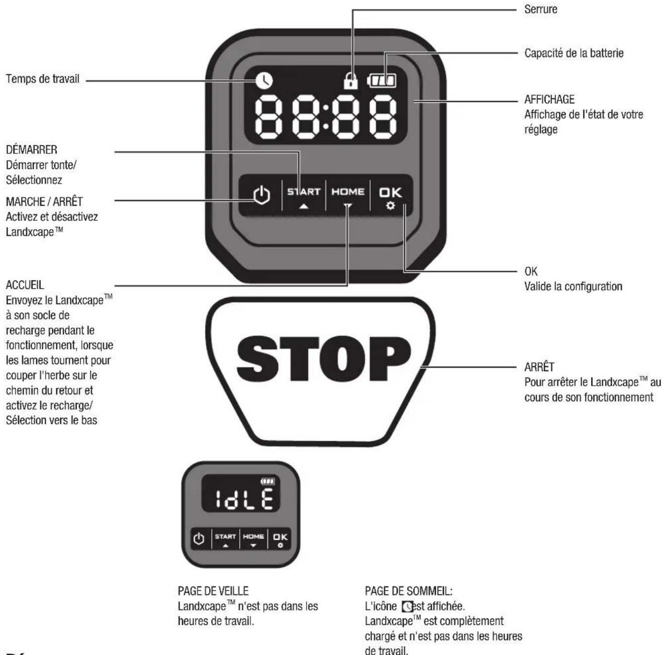LANDXCAPE LX792 - Utilisation conforme - 1