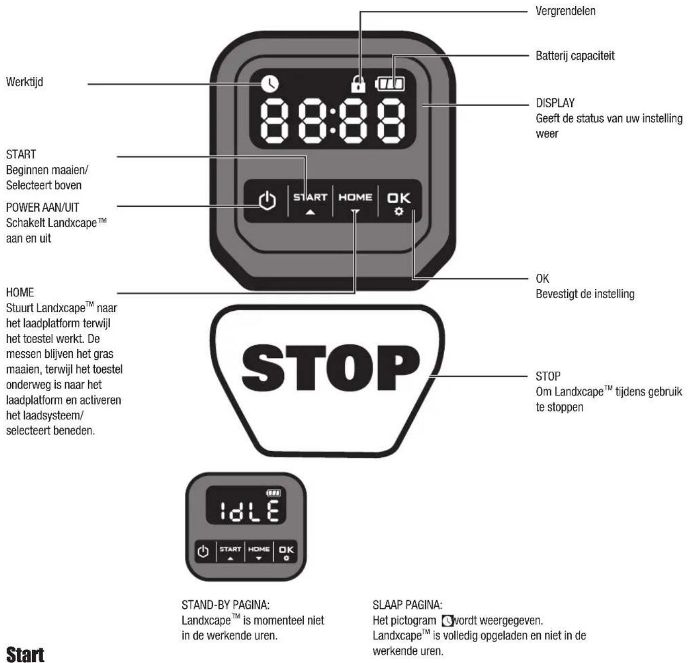 LANDXCAPE LX792 - 4.Bedieningspaneel - 1