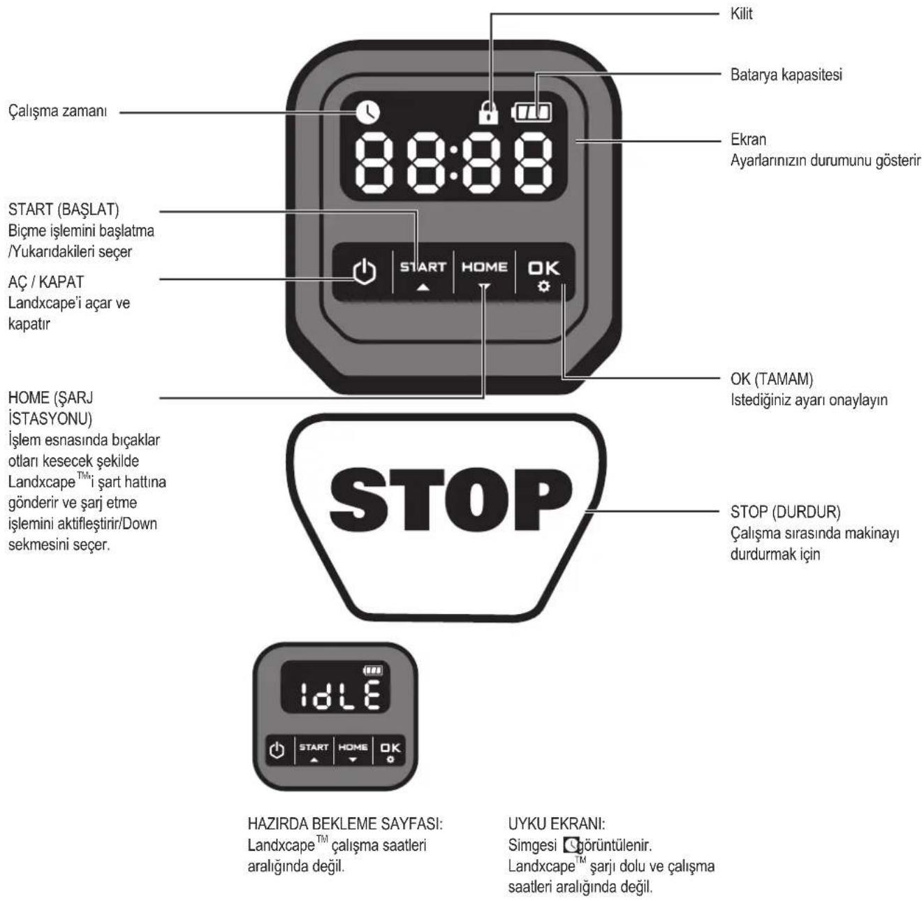 LANDXCAPE LX792 - Kontrol panelli - 1