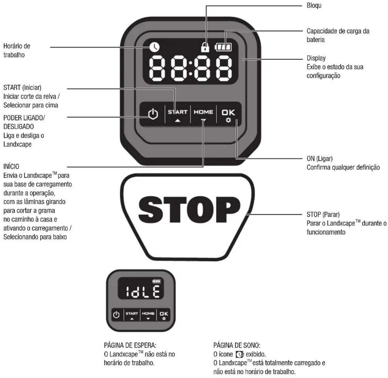 LANDXCAPE LX793 - Painel de controlo - 1