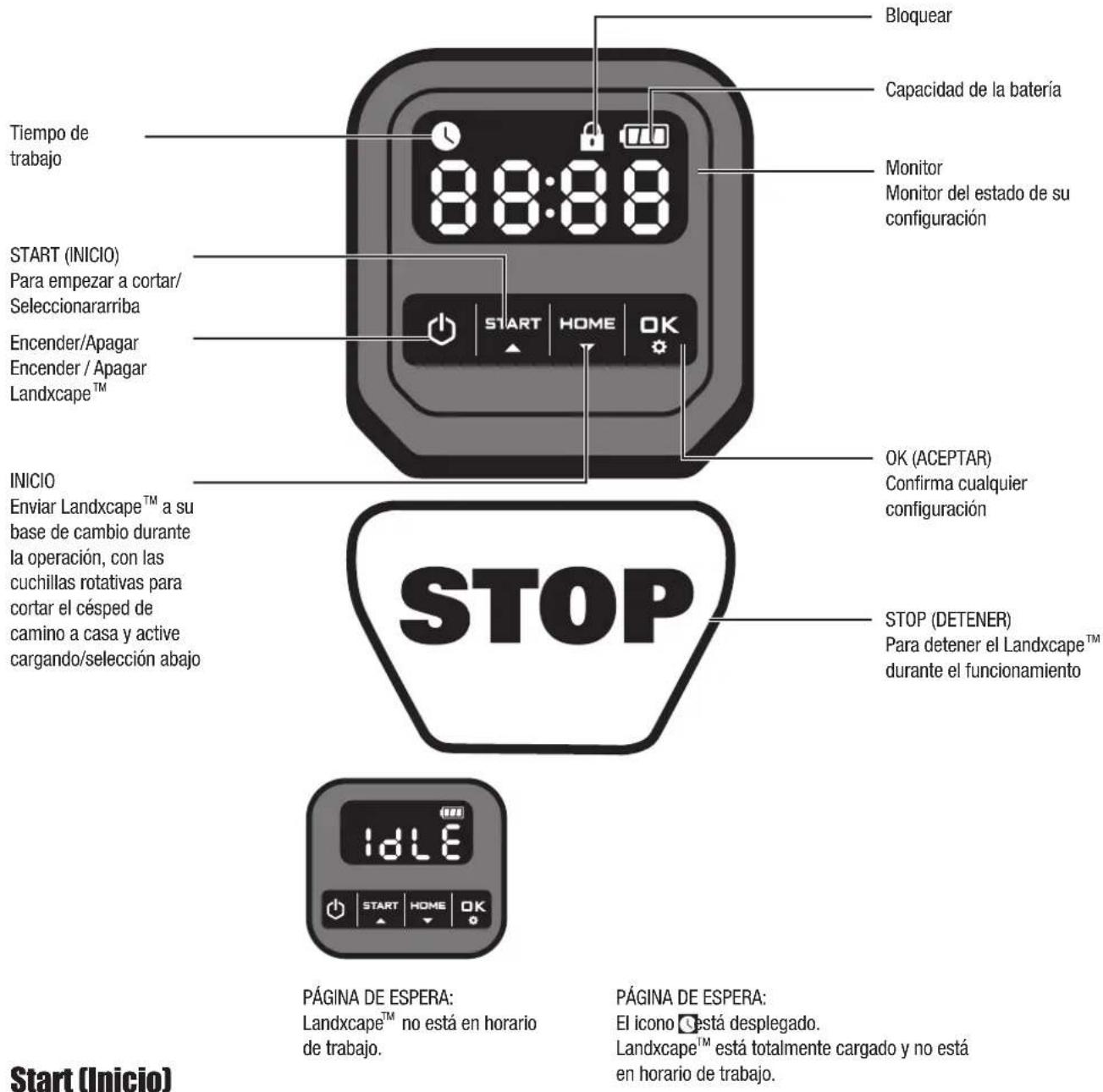 LANDXCAPE LX793 - Panel de control - 1