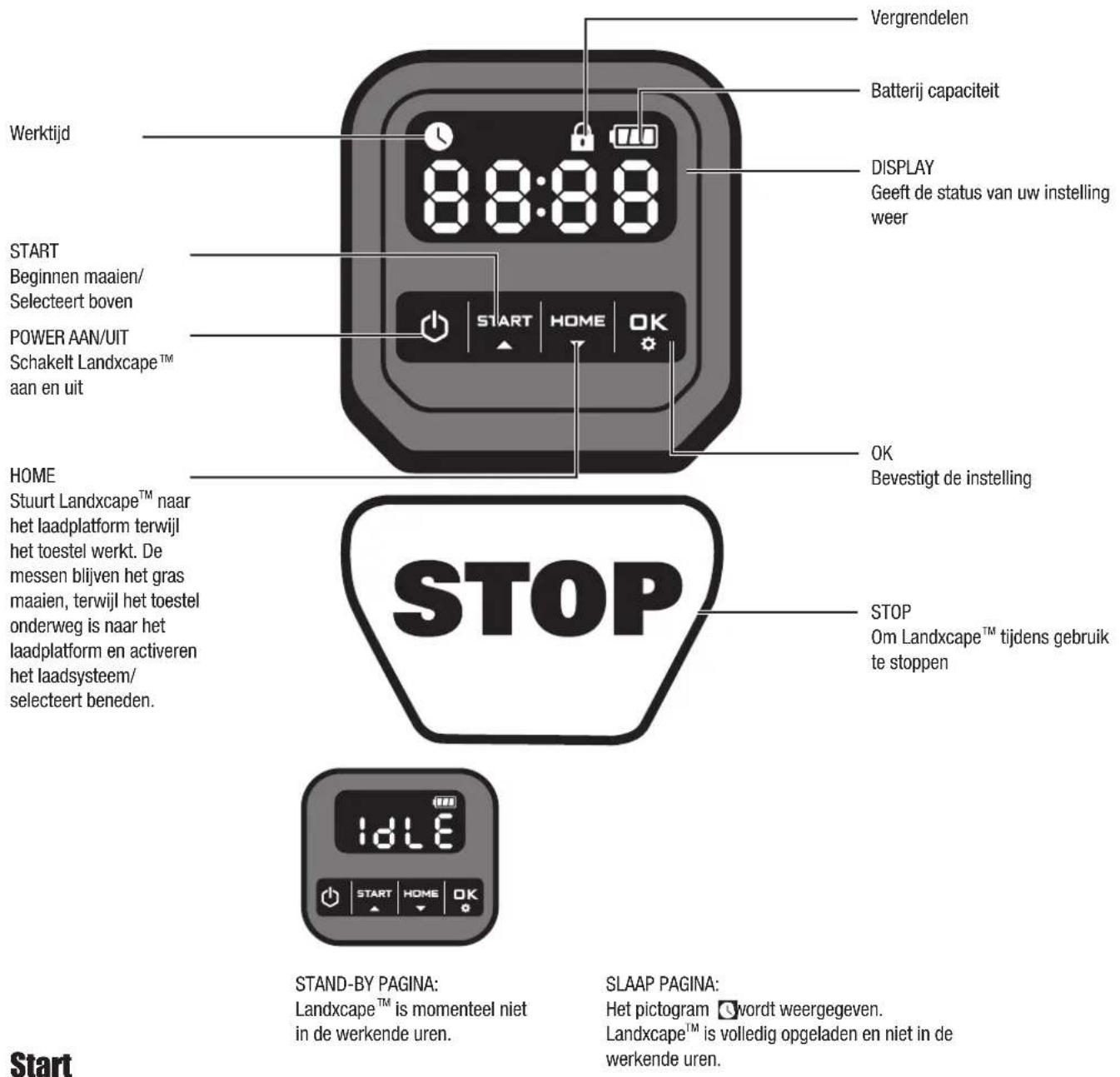 LANDXCAPE LX793 - 4.Bedieningspaneel - 1