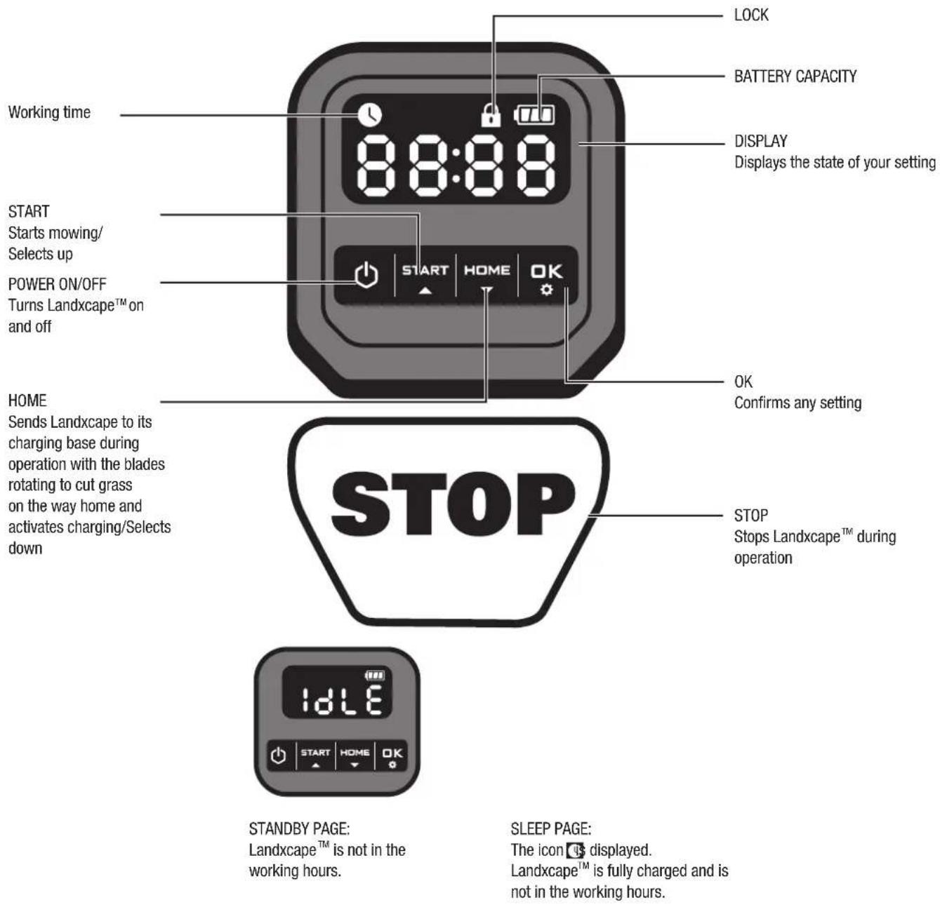 LANDXCAPE LX793 - Control panel - 1