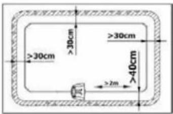 >30cm >30cm >40cm >2m