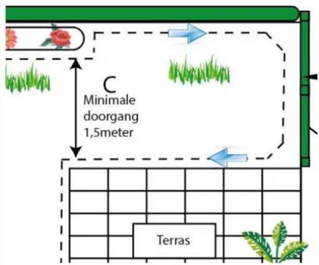C Minimale doorgang 1,5meter Terras
