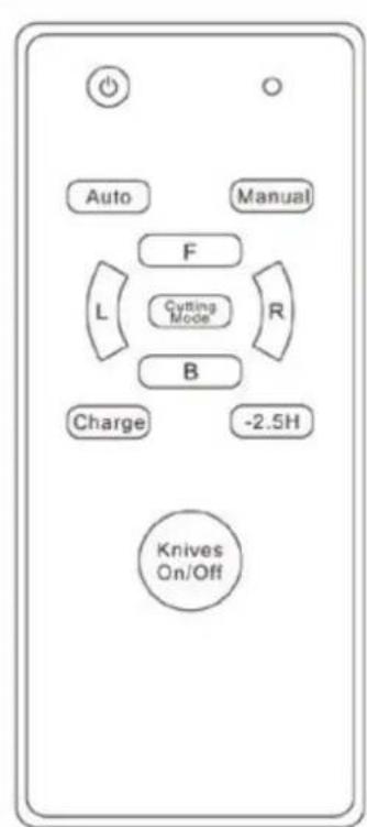 Auto Manual F Cutting Mode L R B Charge -2.5H Knives On/Off