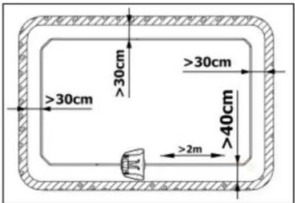 ≥30cm ≥30cm ≥40cm ≥2m