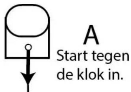 A Start tegen de klok in.