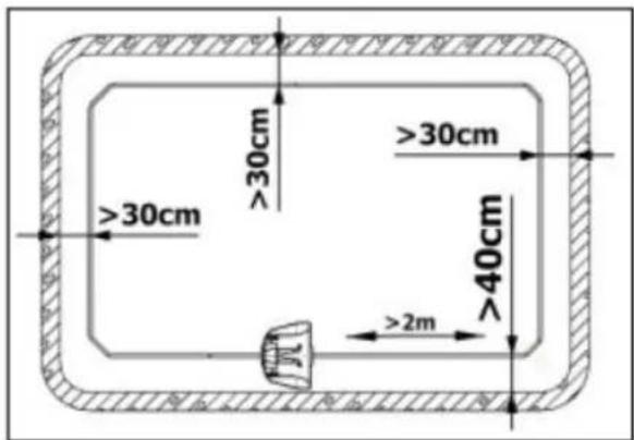 ≥30cm ≥30cm ≥30cm 40cm ≥2m