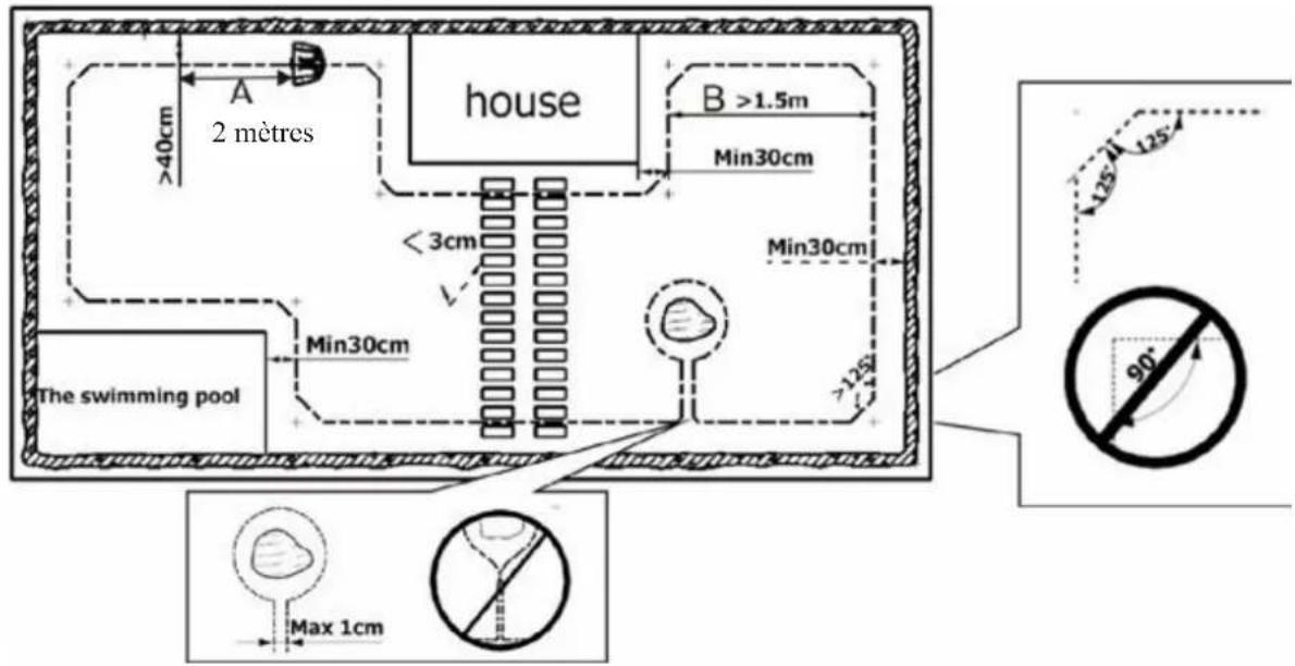 A 2 mètres house B >1.5m Min30cm < 3cm Min30cm The swimming pool Min30cm Max 1cm 90° 125° 125°