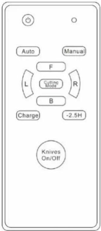 Auto Manual F Cutting Mode L R B Charge -2.5H Knives On/Off