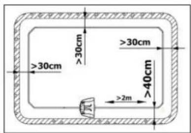 ≥30cm ≥30cm 40cm ≥2m