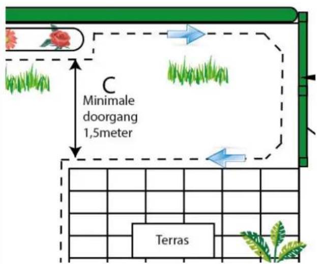 C Minimale doorgang 1,5meter Terras