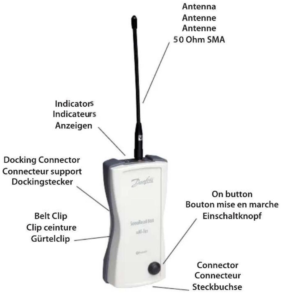 Antenna Antenne Antenne 50 Ohm SMA Indicators Indicateurs Anzeigen Docking Connector Connecteur support Dockingstecker Belt Clip Clip ceinture Gürtelclip Sonella SonoRead bus nM-Box On button Bouton mise en marche Einschaltknopf Connector Connecteur Steckbuchse